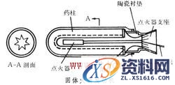 推力室(图文教程),推力室,要求,采用,结构,第6张