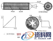 推力室(图文教程),推力室,要求,采用,结构,第7张