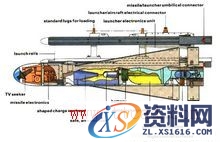 推力室(图文教程),推力室,要求,采用,结构,第2张