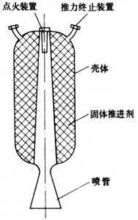 推力室(图文教程),推力室,要求,采用,结构,第5张