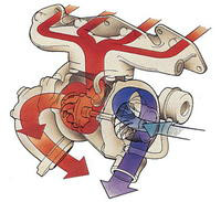 涡轮增压(图文教程),涡轮增压示意图,要求,采用,结构,第1张
