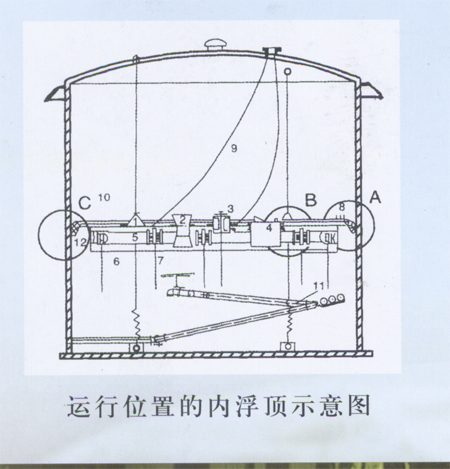 内浮顶(图文教程),内浮顶,产品,要求,设计,第1张