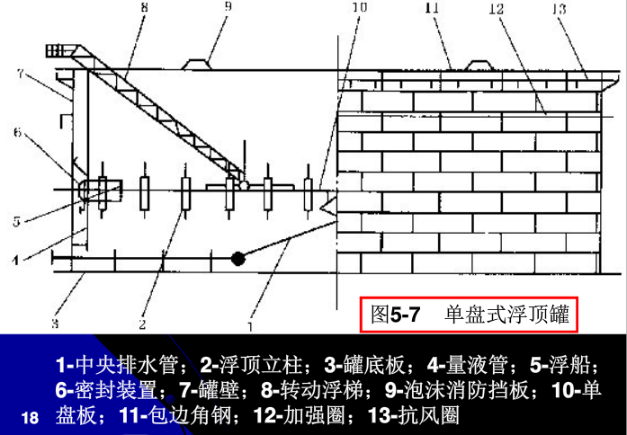 外浮顶(图文教程),外浮顶,产品,结构,用于,第1张