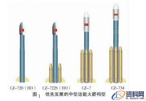 长征七号运载火箭(图文教程),长征七号运载火箭,要求,设计,采用,第1张