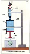 液压千斤顶(图文教程),液压千斤顶帕斯卡原理,要求,采用,选择,第1张