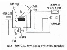 超硬刀具材料(图文教程),超硬刀具材料-金刚石与立方,产品,采用,结构,第1张