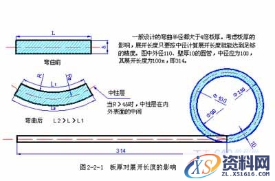 放样(图文教程),放样,要求,设计,这个,第2张