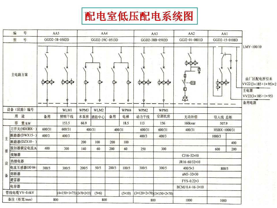 企业综合楼电气安装线路图识读(图文教程),企业综合楼电气图识读,安装,企业,第2张