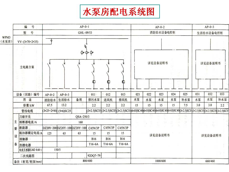 企业综合楼电气安装线路图识读(图文教程),企业综合楼电气图识读,安装,企业,第3张