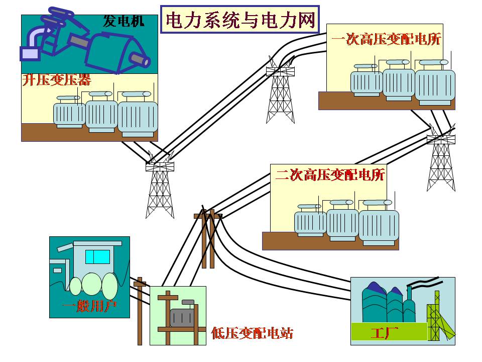 供电系统电气图识读(图文教程),供电系统电气图识读,教程,第2张