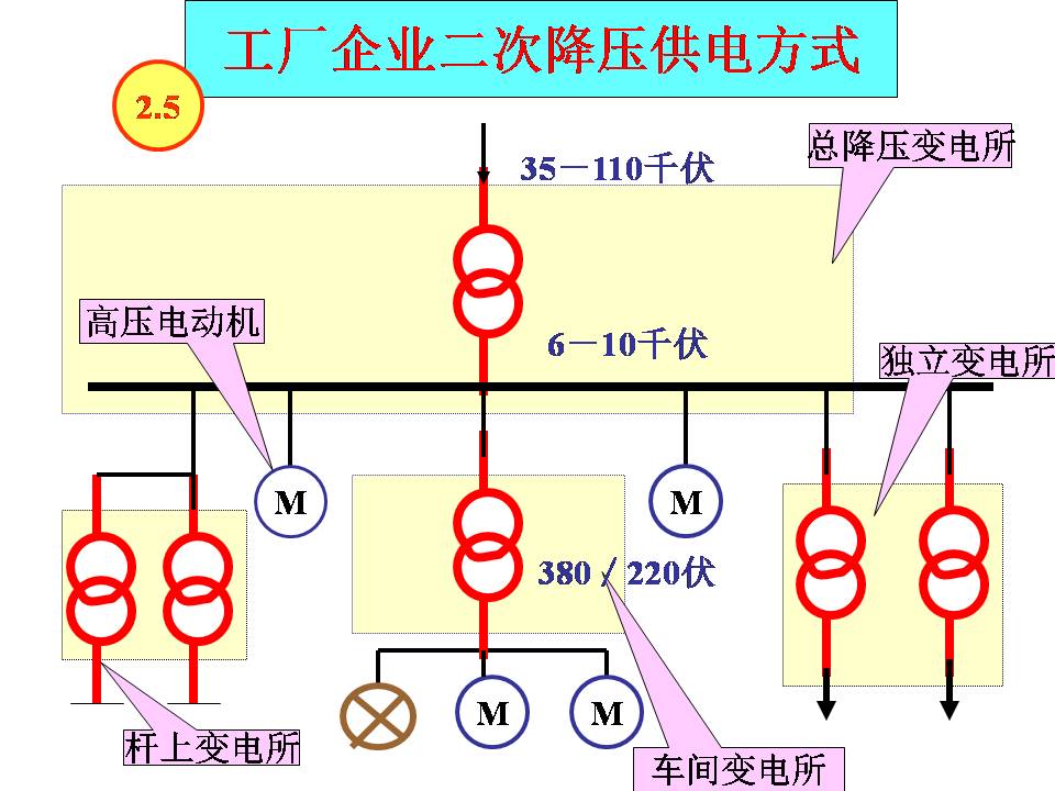 供电系统电气图识读(图文教程),供电系统电气图识读,教程,第7张