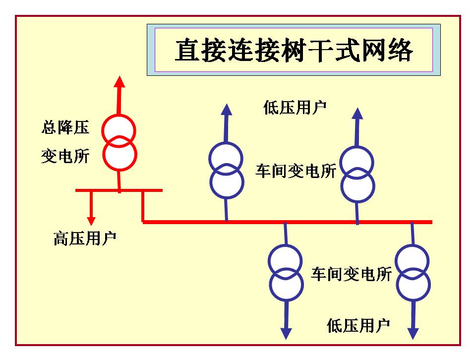 供电系统电气图识读(图文教程),供电系统电气图识读,教程,第26张