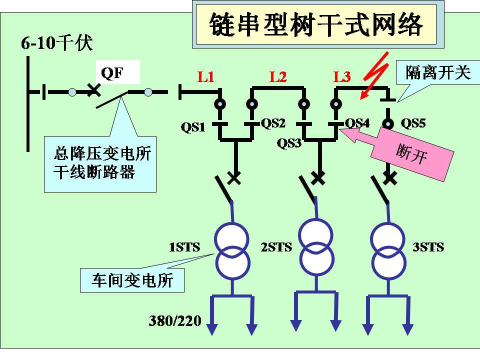 供电系统电气图识读(图文教程),供电系统电气图识读,教程,第27张