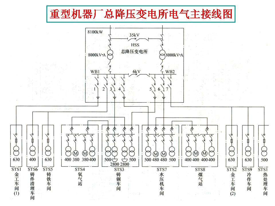 供电系统电气图识读(图文教程),供电系统电气图识读,教程,第30张