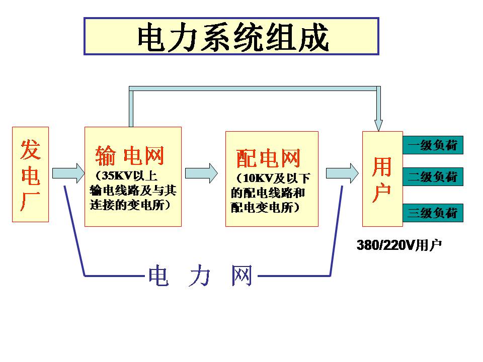 供电系统电气图识读(图文教程),供电系统电气图识读,教程,第5张