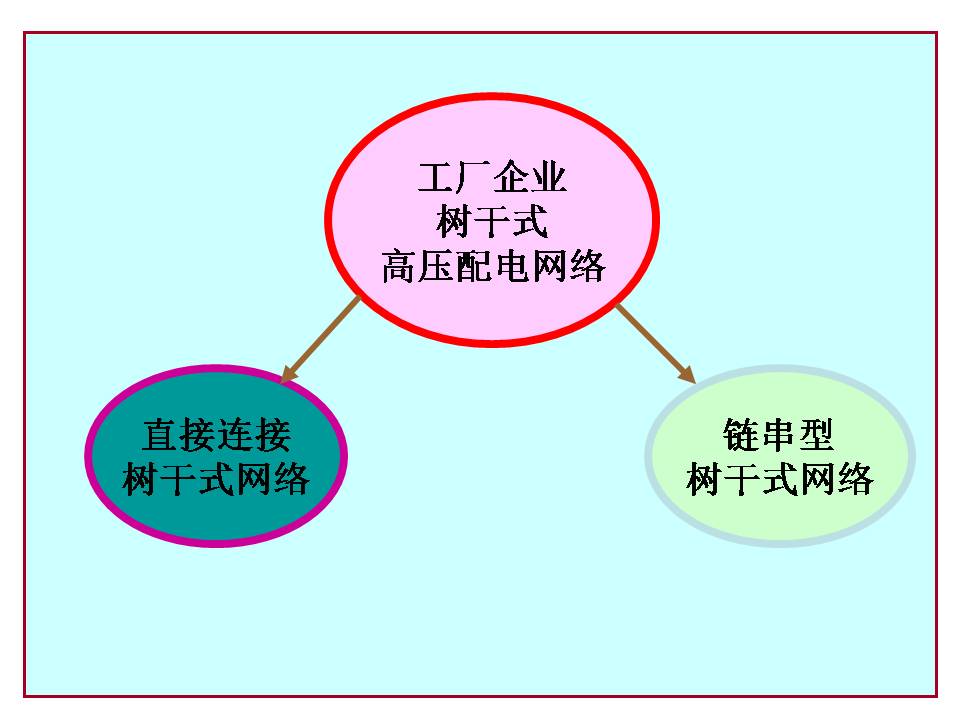 供电系统电气图识读(图文教程),供电系统电气图识读,教程,第25张