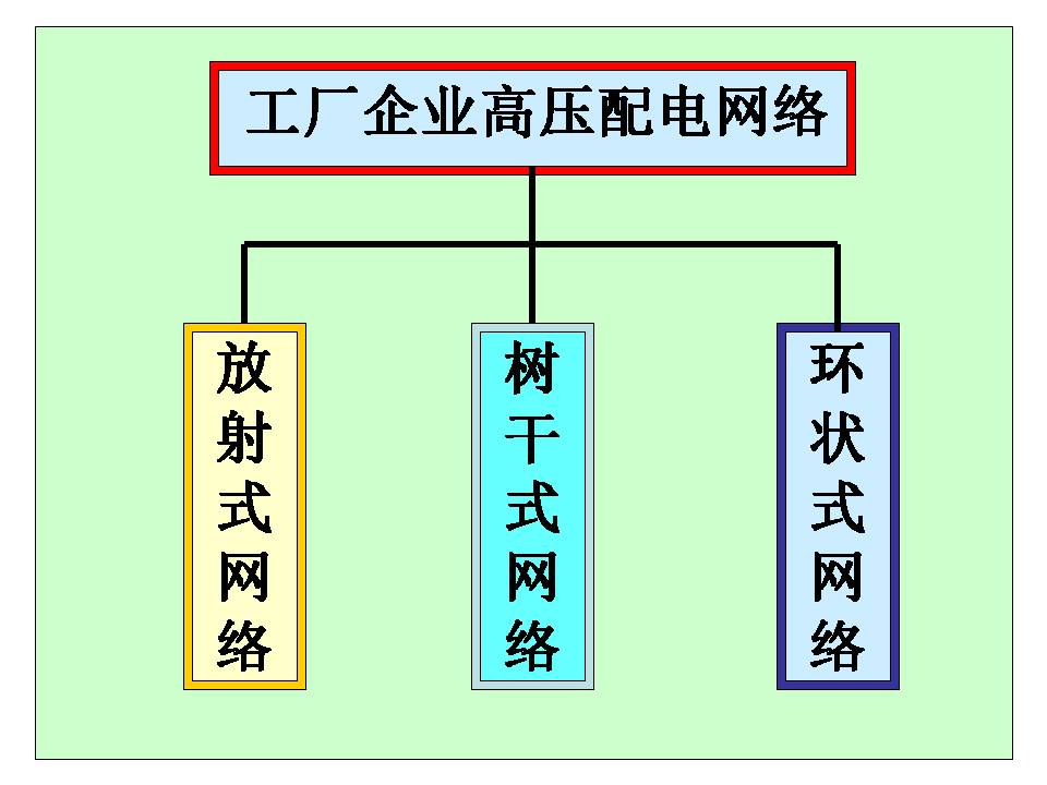 供电系统电气图识读(图文教程),供电系统电气图识读,教程,第19张