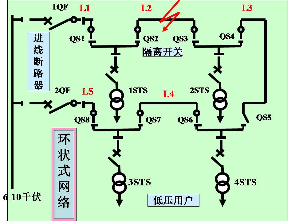 供电系统电气图识读(图文教程),供电系统电气图识读,教程,第28张