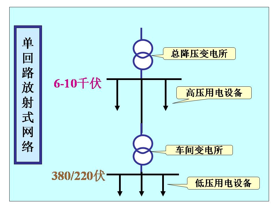 供电系统电气图识读(图文教程),供电系统电气图识读,教程,第21张