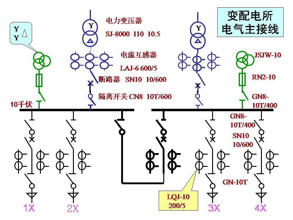 供电系统电气图识读(图文教程),供电系统电气图识读,教程,第13张