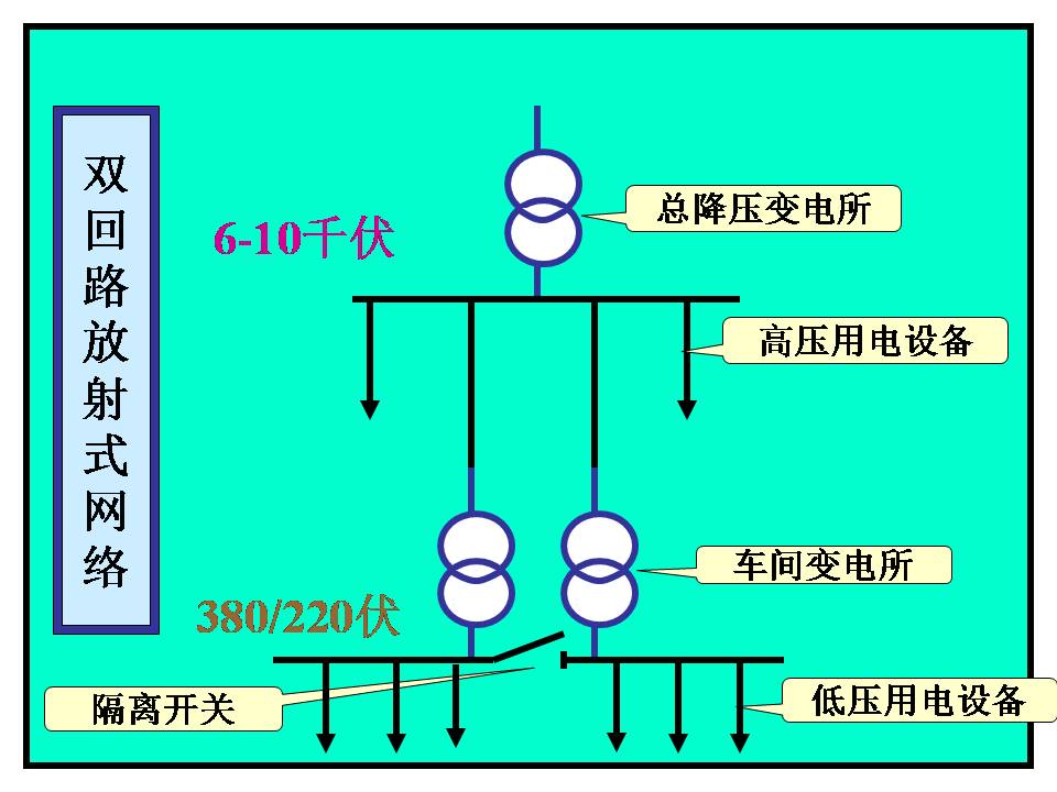 供电系统电气图识读(图文教程),供电系统电气图识读,教程,第22张