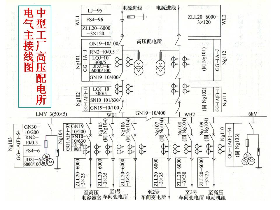 供电系统电气图识读(图文教程),供电系统电气图识读,教程,第29张