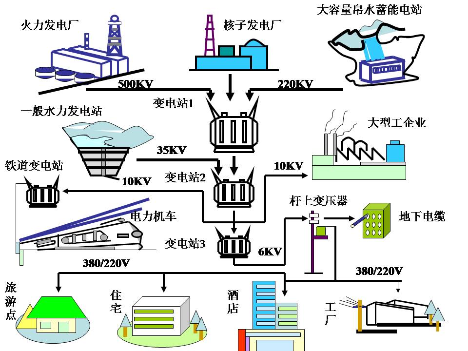 供电系统电气图识读(图文教程),供电系统电气图识读,教程,第3张