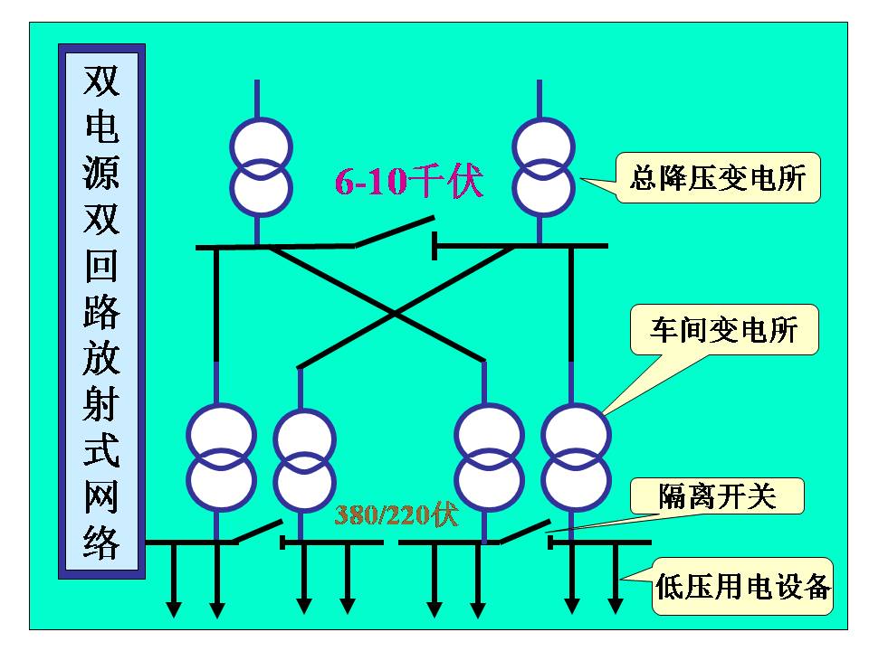 供电系统电气图识读(图文教程),供电系统电气图识读,教程,第23张