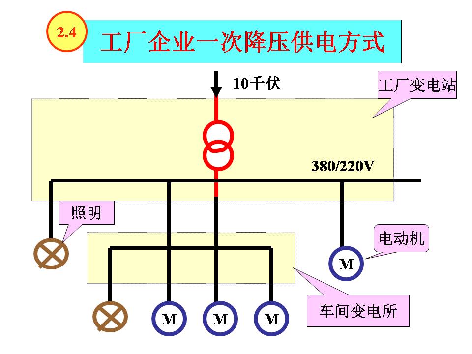 供电系统电气图识读(图文教程),供电系统电气图识读,教程,第8张