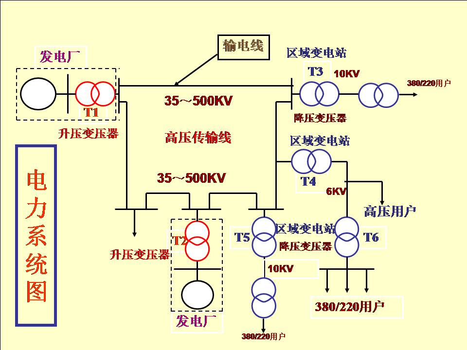 供电系统电气图识读(图文教程),供电系统电气图识读,教程,第4张