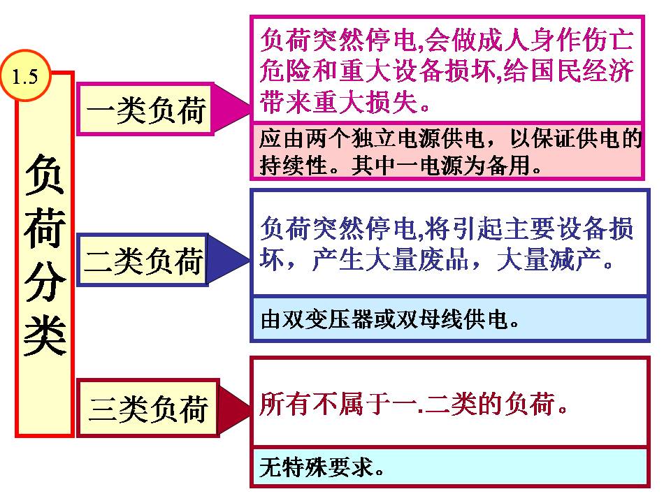 供电系统电气图识读(图文教程),供电系统电气图识读,教程,第6张