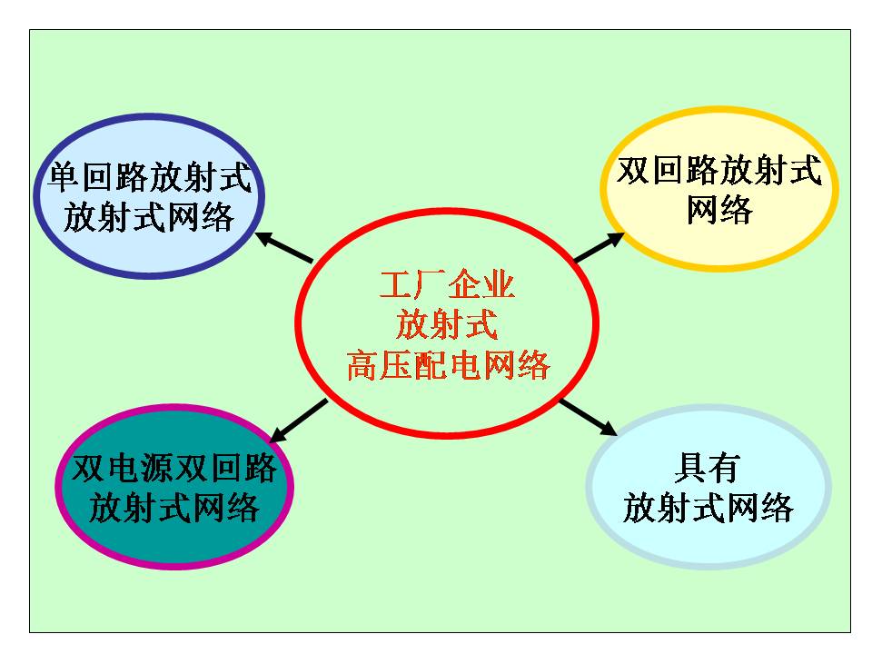 供电系统电气图识读(图文教程),供电系统电气图识读,教程,第20张