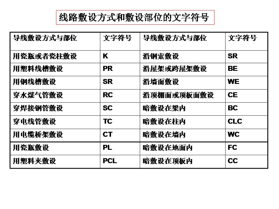 建筑电气图识读(图文教程),建筑电气图识读,教程,第24张