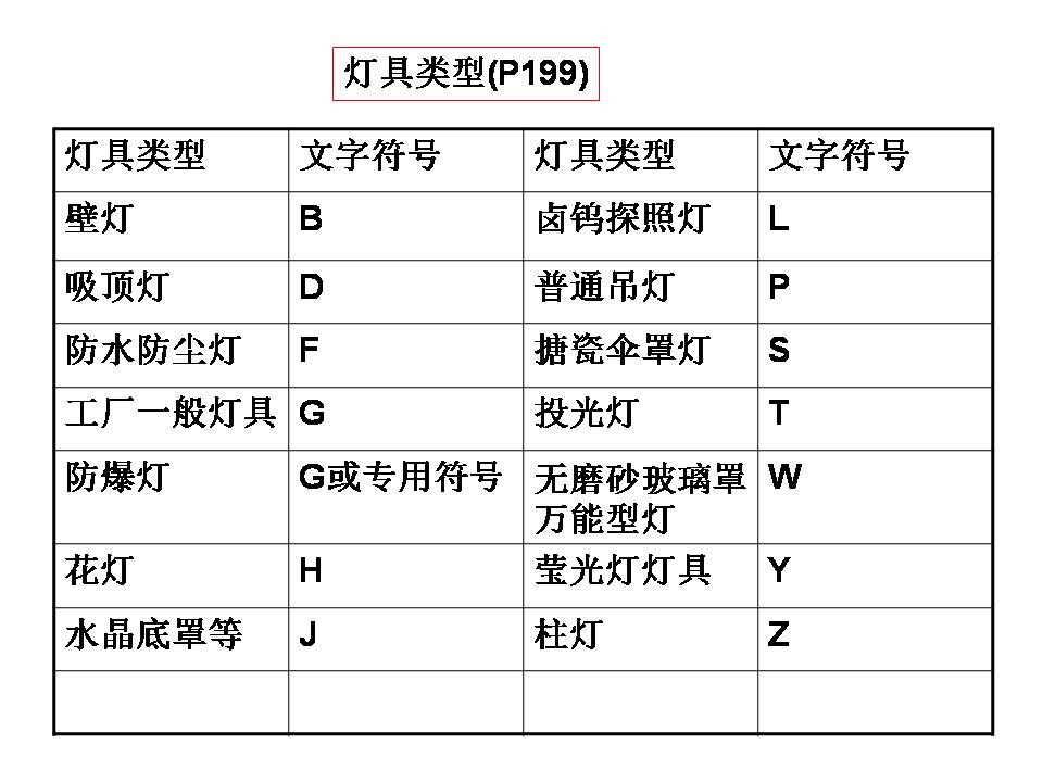 建筑电气图识读(图文教程),建筑电气图识读,教程,第22张