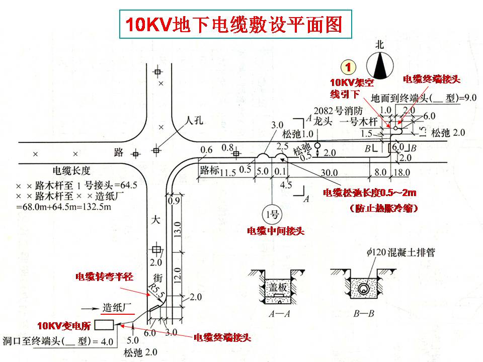 建筑电气图识读(图文教程),建筑电气图识读,教程,第11张