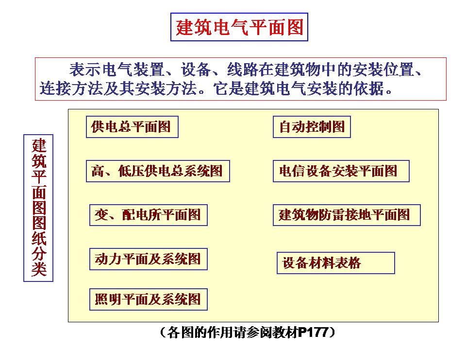 建筑电气图识读(图文教程),建筑电气图识读,教程,第2张