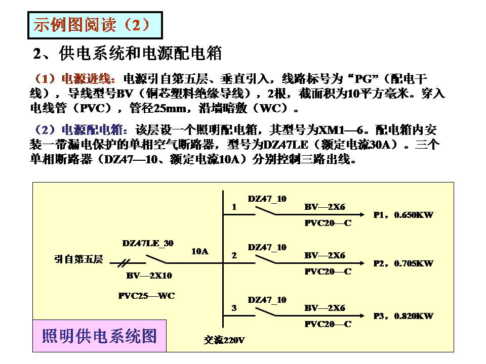 建筑电气图识读(图文教程),建筑电气图识读,教程,第32张