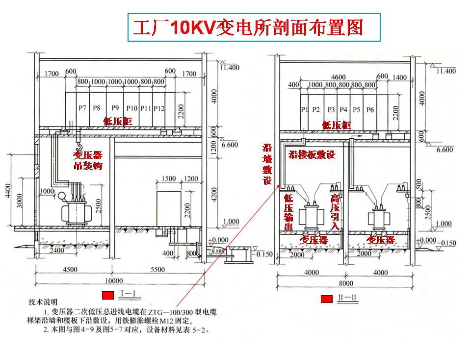 建筑电气图识读(图文教程),建筑电气图识读,教程,第9张