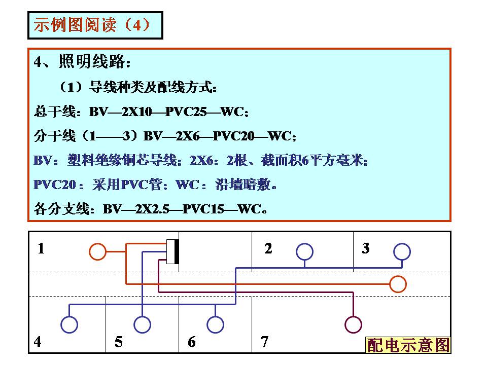 建筑电气图识读(图文教程),建筑电气图识读,教程,第35张