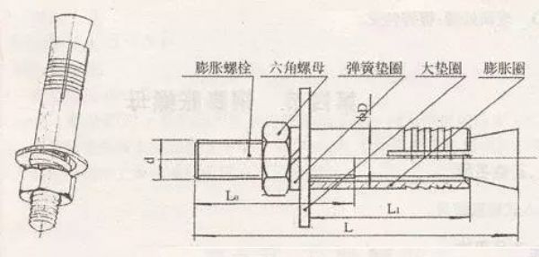 膨胀螺栓安装方法及常用规格(图文教程),膨胀螺栓安装方法及常用规格,一般,选择,用于,第2张