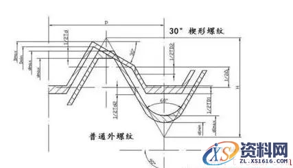 揭秘高铁螺母的原理(图文教程),揭秘高铁螺母的原理,结构,弯曲,应力,第1张