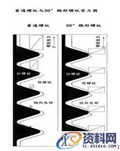 揭秘高铁螺母的原理(图文教程),揭秘高铁螺母的原理,结构,弯曲,应力,第3张