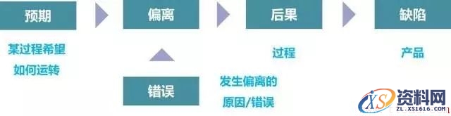 简述机加工生产线“防错”技术(图文教程),简述机加工生产线“防错”技术,产品,采用,设计,第1张