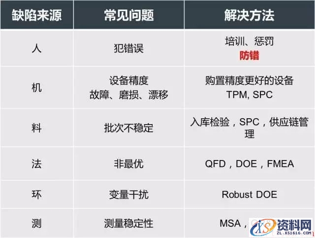 简述机加工生产线“防错”技术(图文教程),简述机加工生产线“防错”技术,产品,采用,设计,第2张