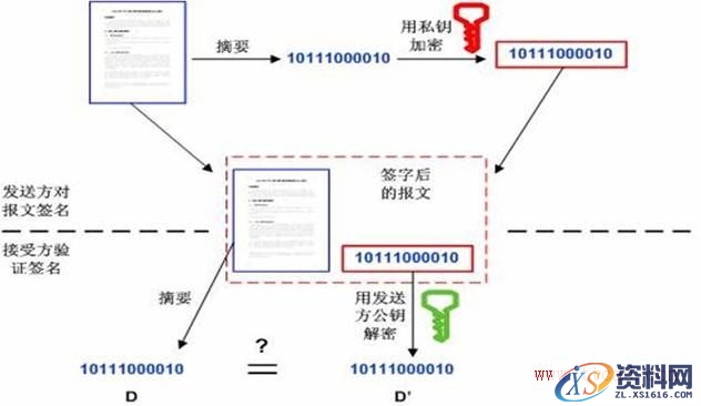 密码技术简述(图文教程),密码技术简述,要求,设计,文件,第9张