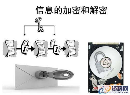 密码技术简述(图文教程),密码技术简述,要求,设计,文件,第1张