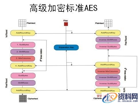 密码技术简述(图文教程),密码技术简述,要求,设计,文件,第7张