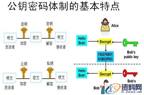 密码技术简述(图文教程),密码技术简述,要求,设计,文件,第8张