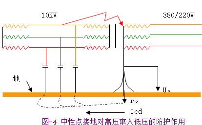 接零与接地(图文教程),接零与接地,要求,采用,结构,第3张