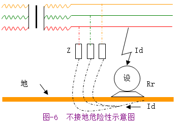 接零与接地(图文教程),接零与接地,要求,采用,结构,第5张